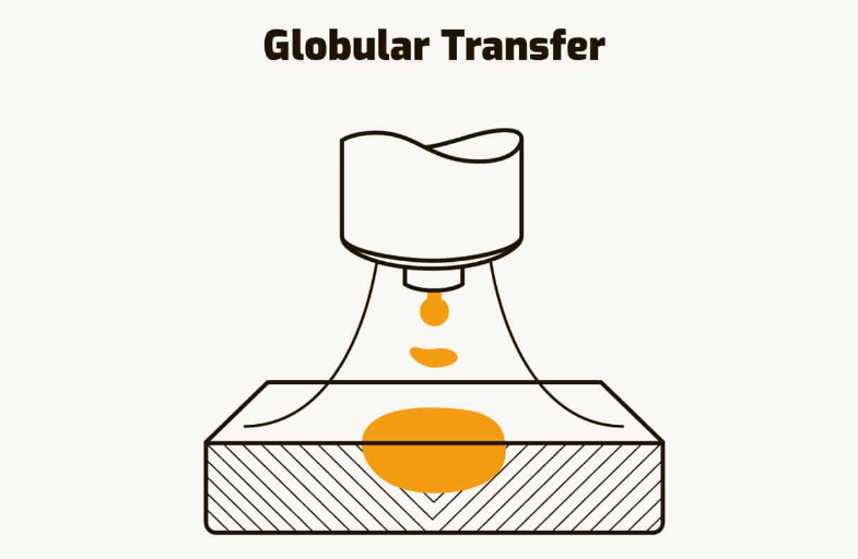 Globular Transfer.png